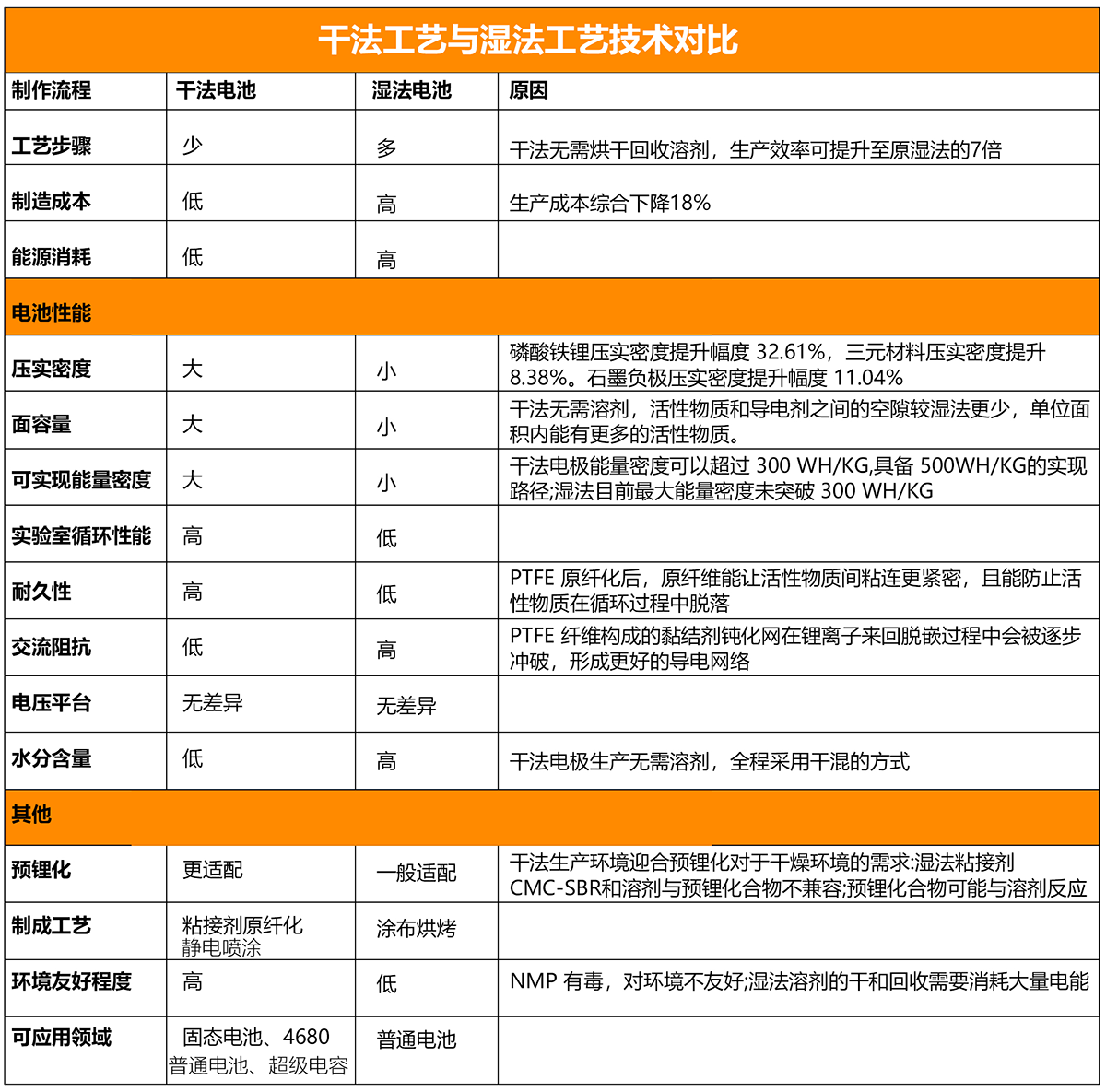 干法工藝與濕法工藝技術(shù)對(duì)比