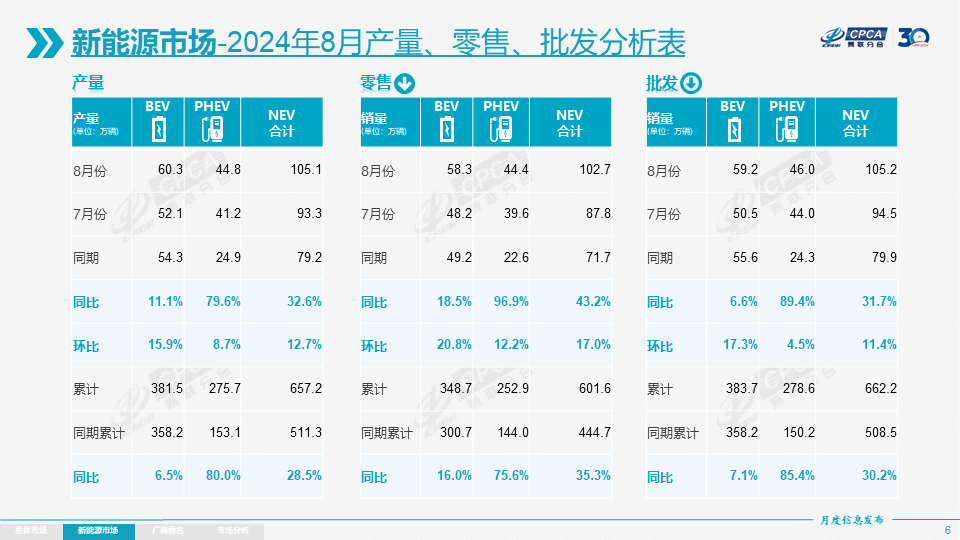 乘用車,電動汽車,新能源車