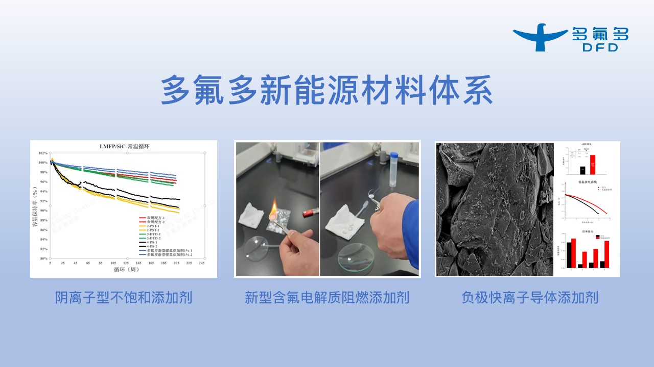 引領新能源電池新紀元！多氟多第三代大圓柱“氟芯電池”面世