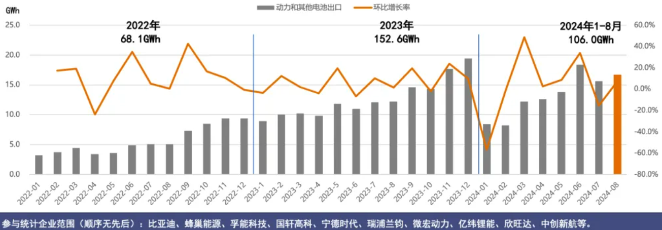 圖片來源：中國汽車動力電池產(chǎn)業(yè)創(chuàng)新聯(lián)盟