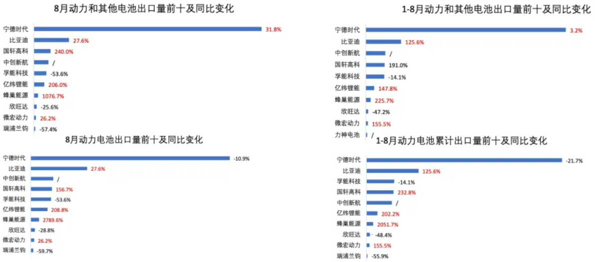 圖片來源：中國汽車動力電池產(chǎn)業(yè)創(chuàng)新聯(lián)盟