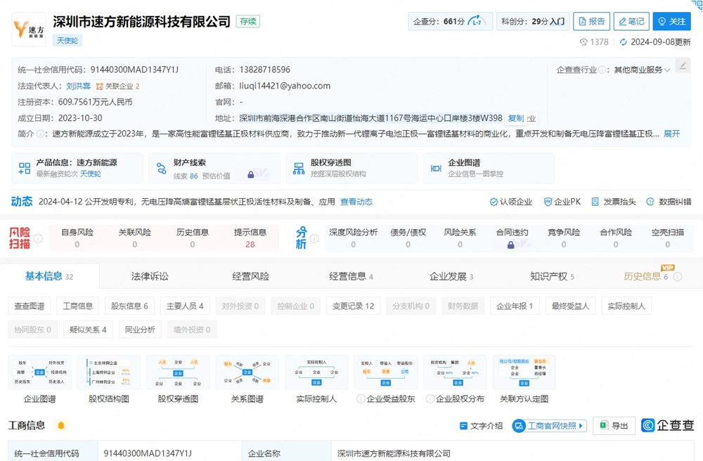 速方新能源完成數(shù)千萬天使輪融資 富鋰錳基正極材料項目點火