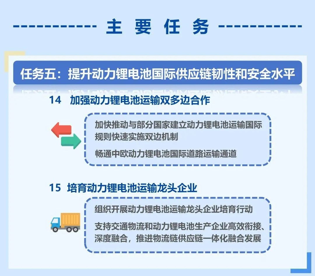 一圖讀懂《關(guān)于加快提升新能源汽車動力鋰電池運(yùn)輸服務(wù)和安全保障能力的若干措施》