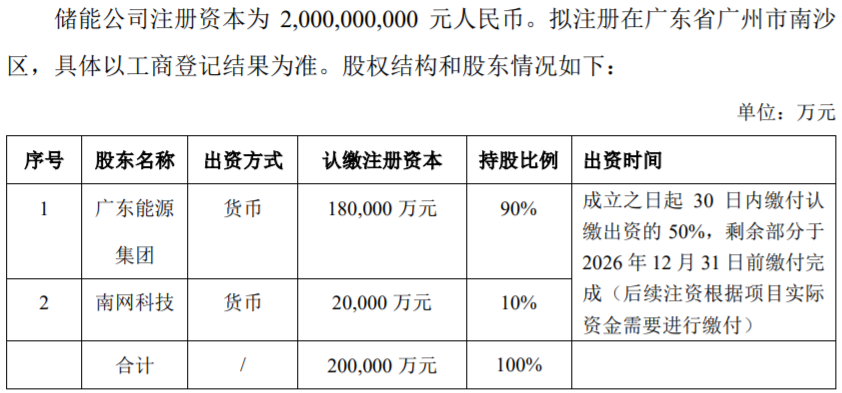 南網(wǎng)科技