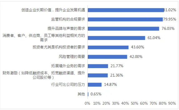 2024年上市公司可持續(xù)發(fā)展相關(guān)工作現(xiàn)狀調(diào)查報(bào)告