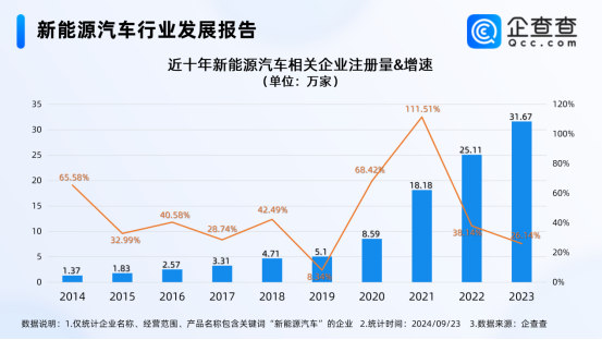 新能源汽車行業(yè)發(fā)展報告