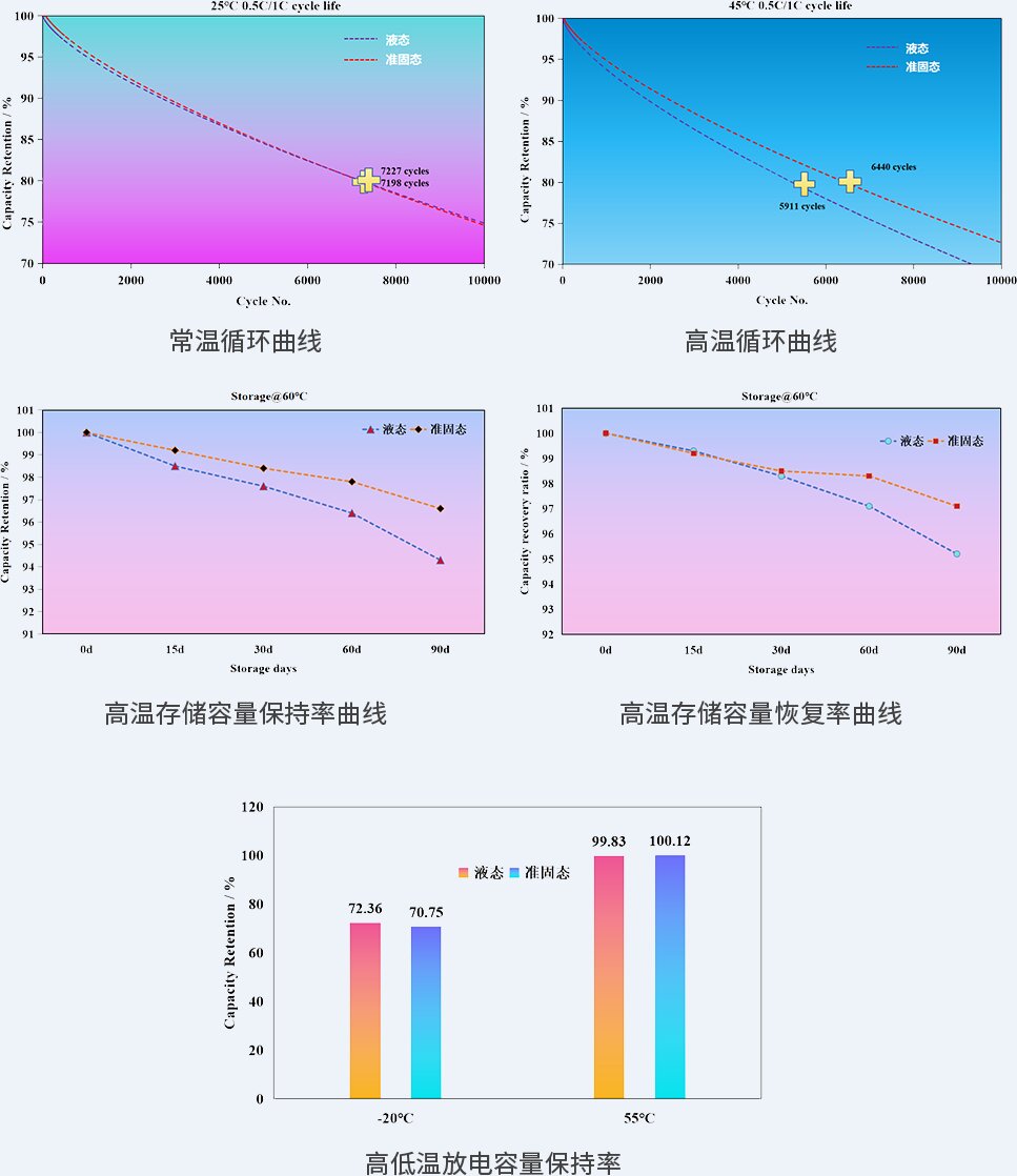 賦能電池領(lǐng)域重大升級！一磷酸鐵鋰準固態(tài)電池領(lǐng)域相關(guān)新品發(fā)布