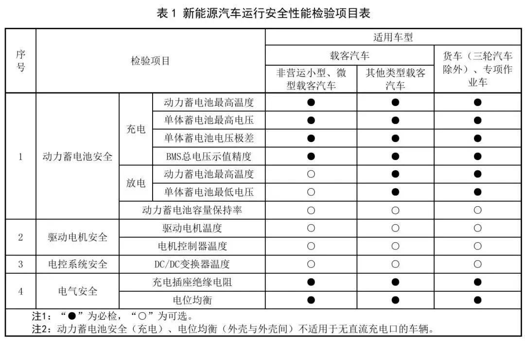 新增檢驗項目