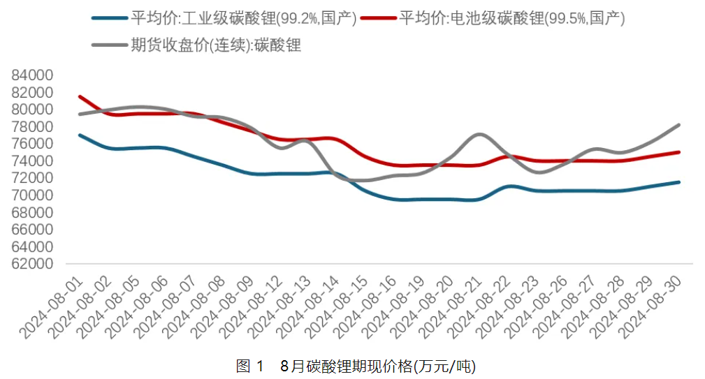 圖片來源：中國有色金屬工業(yè)協(xié)會鋰業(yè)分會