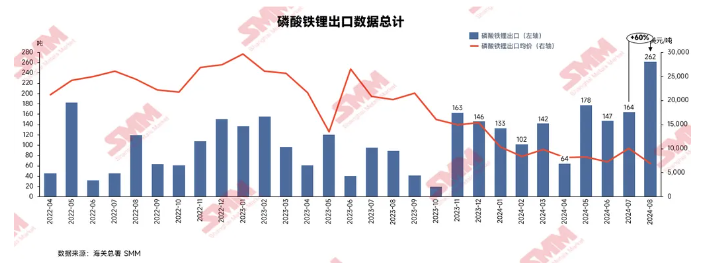 碳酸鐵鋰