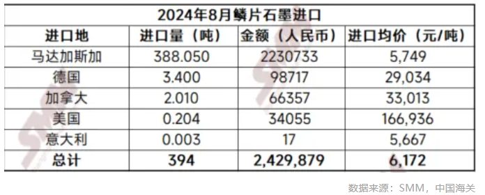 天然石墨