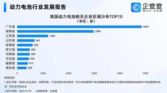 動力電池行業(yè)發(fā)展報告