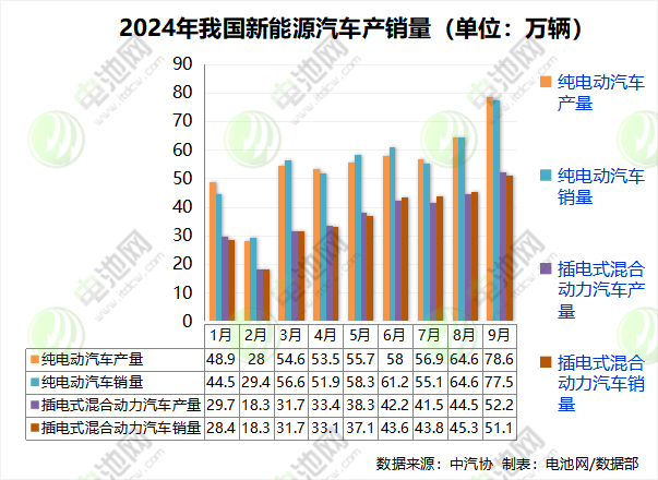 新能源汽車