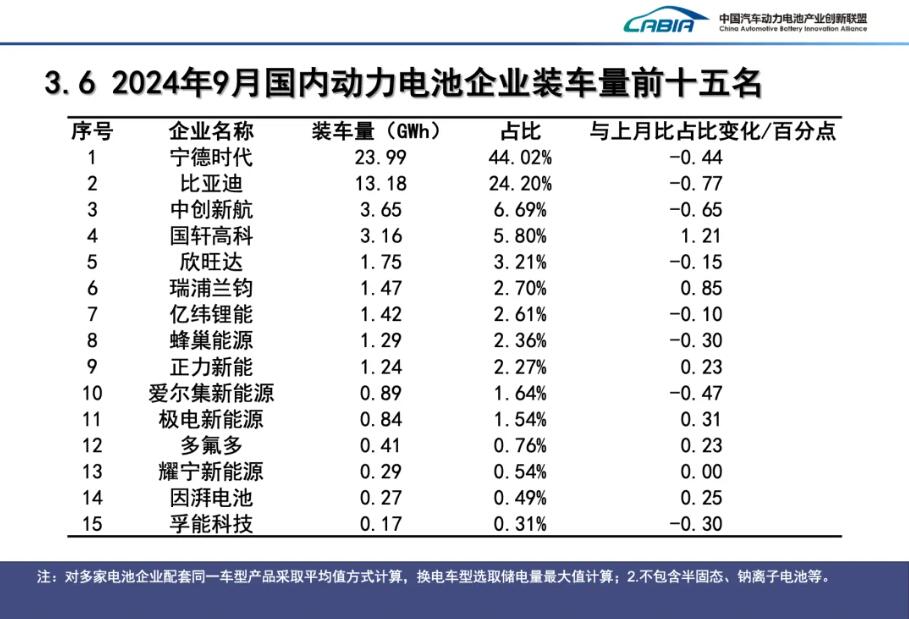 動力電池