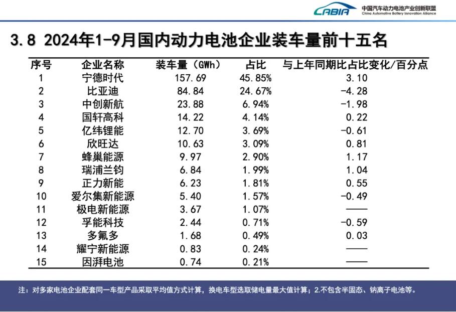 動力電池