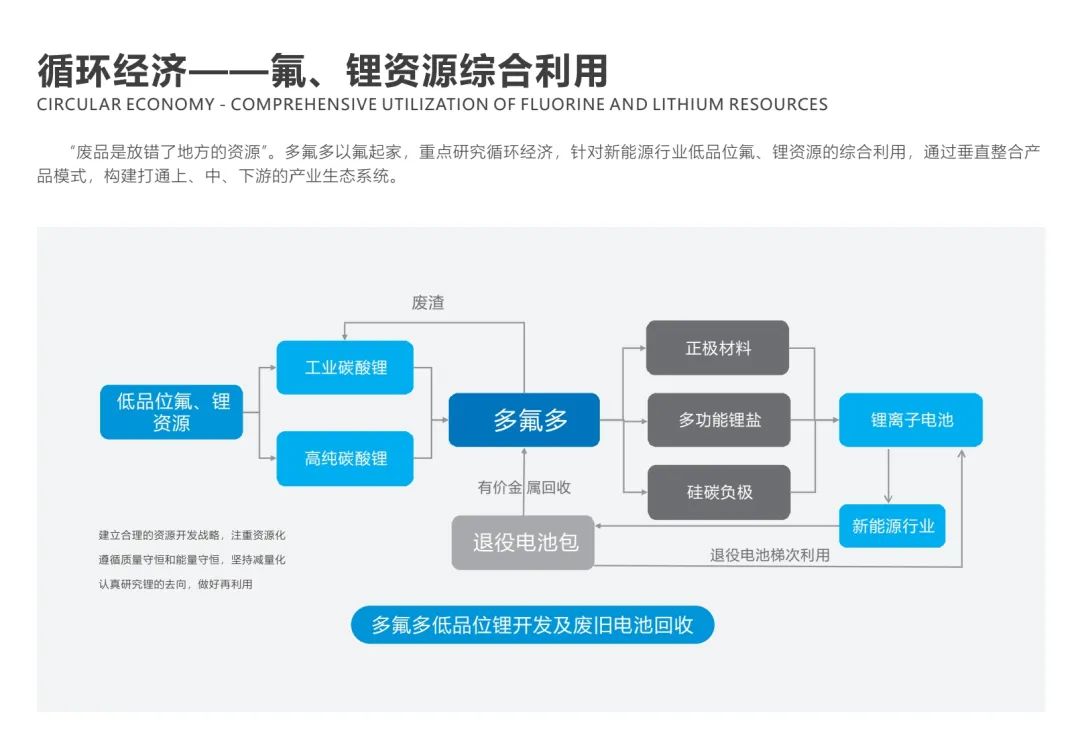 多氟多,廢舊電池,鋰電池