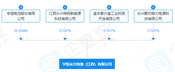 宇恒永興電池（江西）有限公司