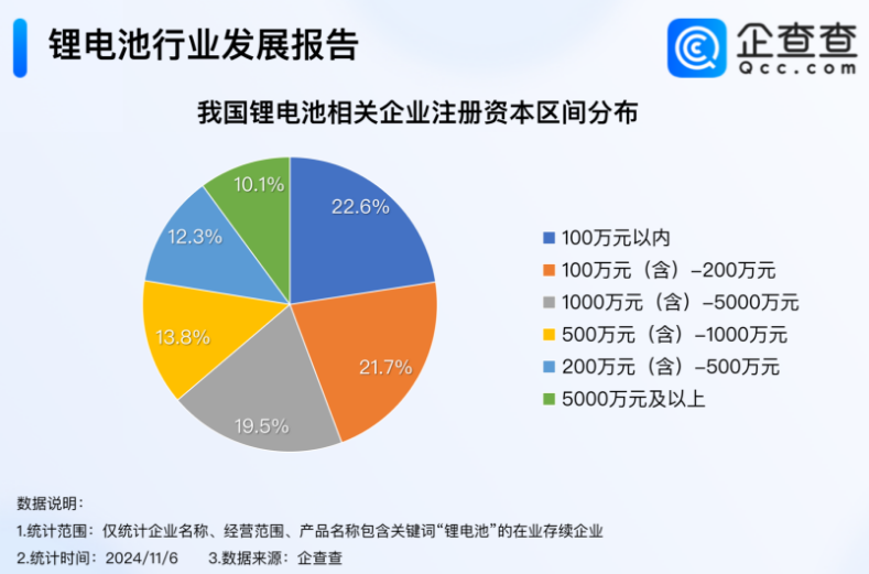 動(dòng)力電池,鋰電池,新能源