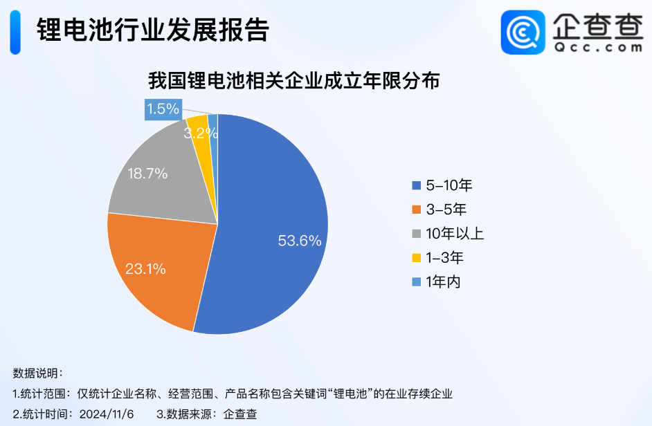 動(dòng)力電池,鋰電池,新能源