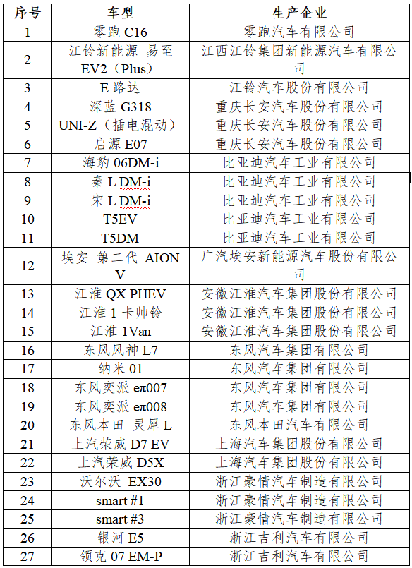 2024年新能源汽車下鄉(xiāng)車型目錄（第二批）