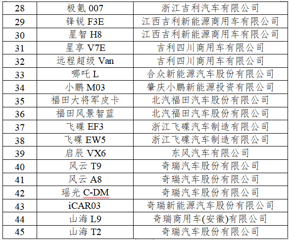 2024年新能源汽車下鄉(xiāng)車型目錄（第二批）