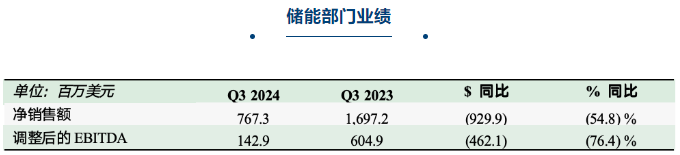 雅保公司