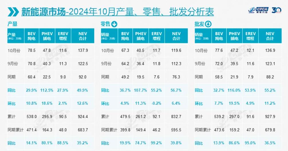 新能源乘用車