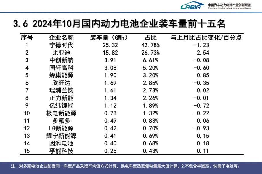 動力電池