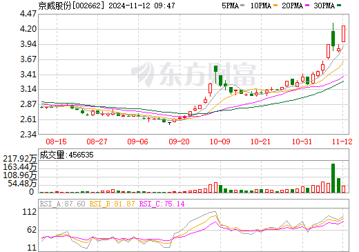 為分拆鋰電池項目，這一上市公司擬設(shè)立新公司