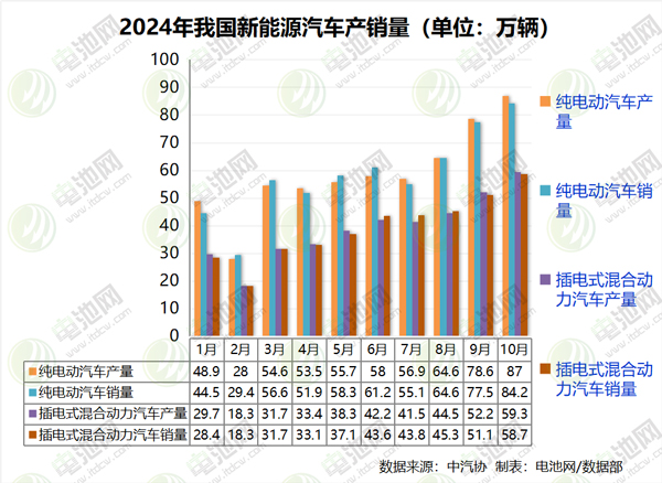 新能源汽車