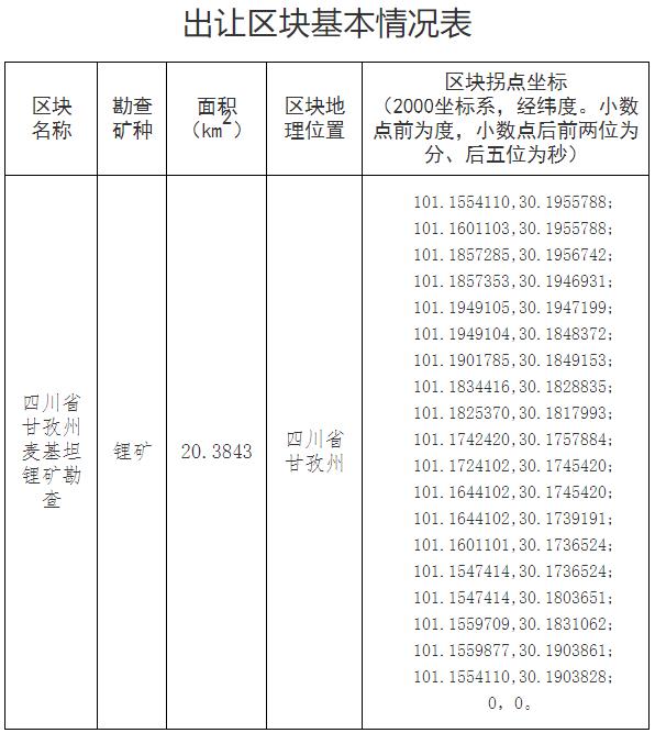 四川省甘孜州麥基坦鋰礦勘查探礦權(quán)中標候選人公示