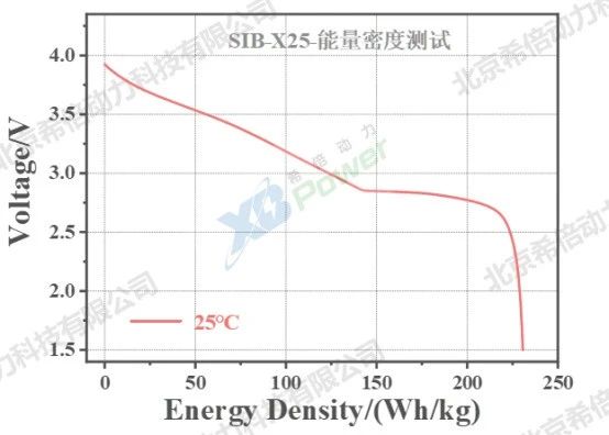 希倍動力鈉電池技術(shù)