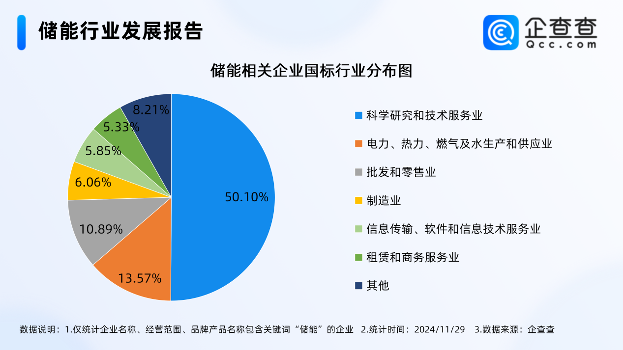 儲(chǔ)能,新能源,磷酸鐵鋰