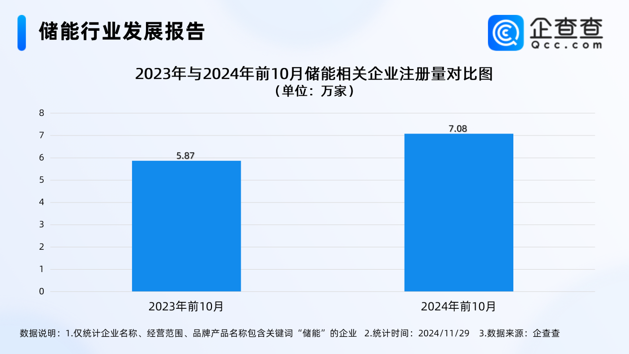 儲(chǔ)能,新能源,磷酸鐵鋰