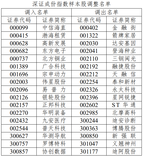 A股迎重大調(diào)整！事關多家電池新能源上市公司