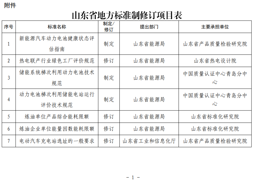 山東省地方標準制修訂項目表