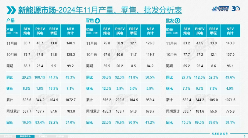 電動汽車,新能源乘用車,新能源汽車