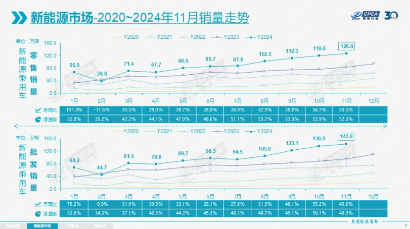 電動汽車,新能源乘用車,新能源汽車