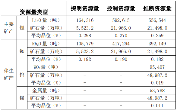 湖南省臨武縣雞腳山礦區(qū)通天廟礦段鋰礦勘探報告