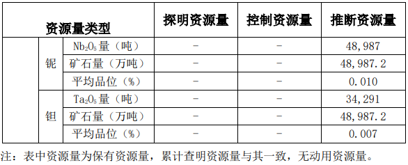 湖南省臨武縣雞腳山礦區(qū)通天廟礦段鋰礦勘探報告