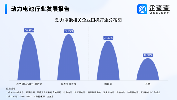 國內(nèi)現(xiàn)存動力電池相關(guān)企業(yè)1.48萬家 11月鋰電池制造價格下降0.6%