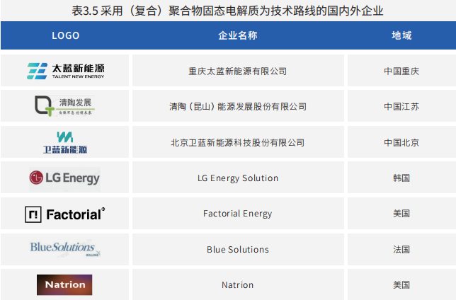 聚合物全固態(tài)電池