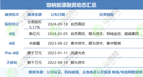 珈鈉能源