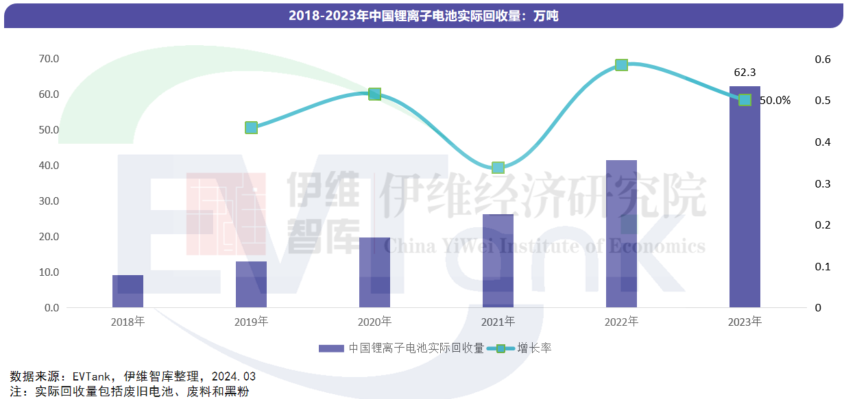 中國(guó)鋰離子電池回收拆解與梯次利用行業(yè)發(fā)展白皮書（2024年）