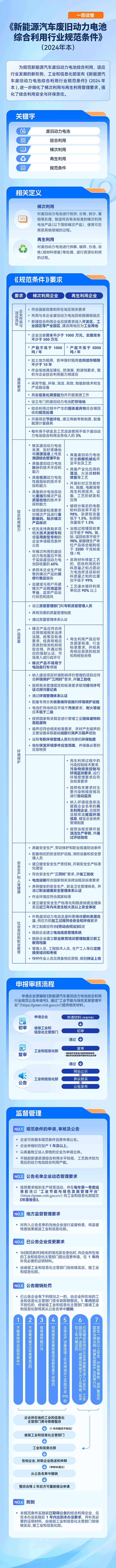 一圖讀懂《新能源汽車廢舊動(dòng)力電池綜合利用行業(yè)規(guī)范條件(2024年本)》