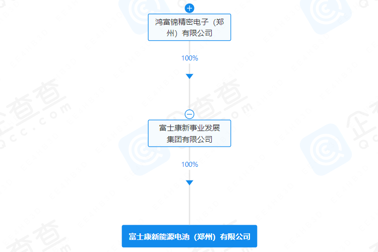 6億元！鴻海集團擬增資富士康新能源電池公司