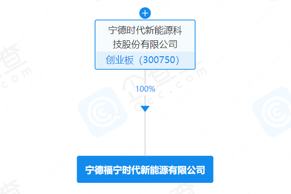 寧德時代旗下公司增資至30億 業(yè)務(wù)轉(zhuǎn)向電池制造等