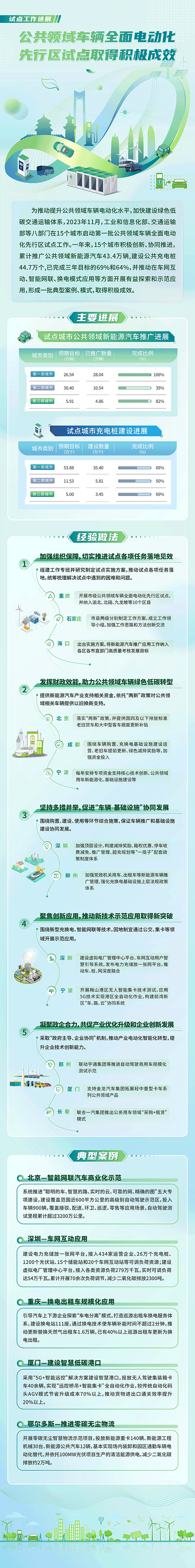 圖/工信部裝備工業(yè)一司