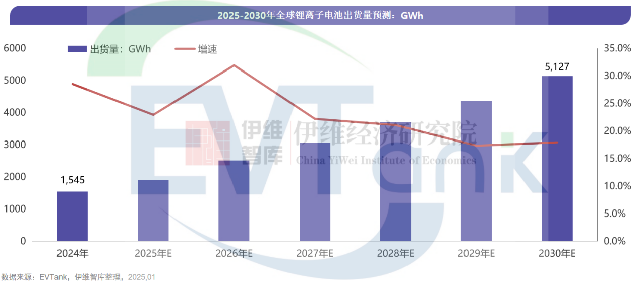 中國鋰離子電池行業(yè)發(fā)展白皮書（2025年）