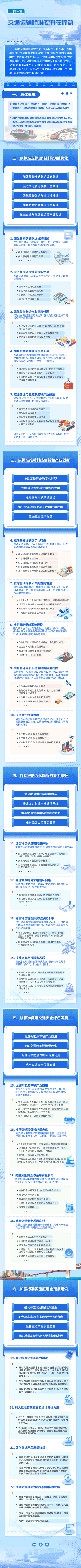 一圖讀懂《交通運輸標準提升行動方案》